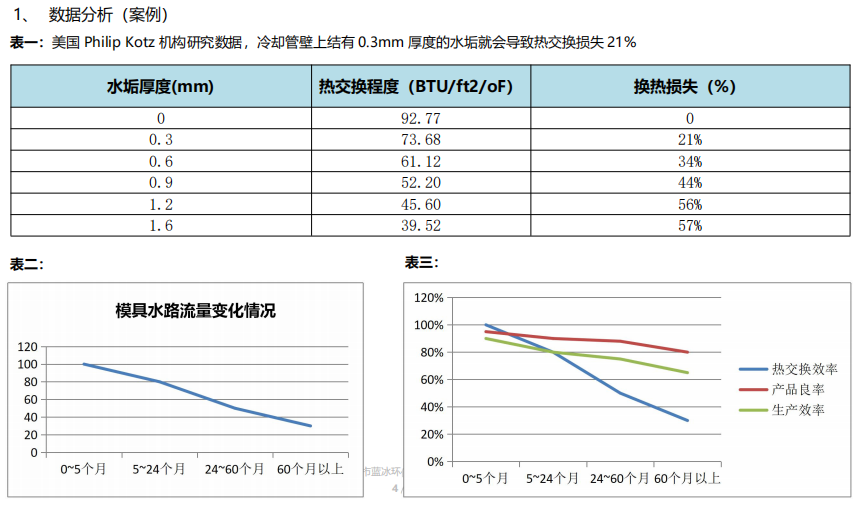 模具水路清洗機